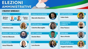 AMMINISTRATIVE, NOVE COMUNI AL CENTRODESTRA. CENTROSINISTRA PREMIATO SOLO A DUE CARRARE E ANGUILLARA