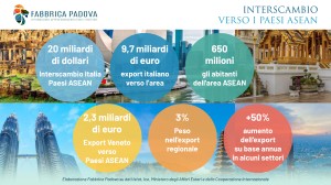 IL VENETO E LE “TIGRI ASIATICHE” UN ASSE IN CRESCITA: EXPORT, MANIFATTURA E NUOVE ROTTE VERSO IL SUD-EST