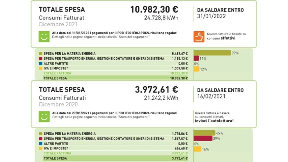 BOLLETTE ANALISI FABBRICA PADOVA