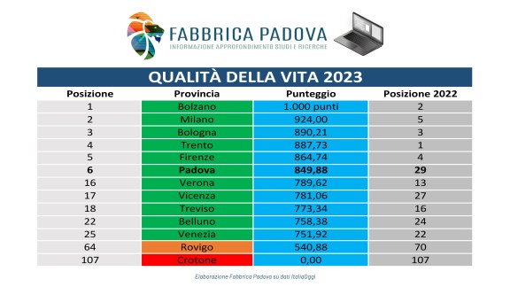 TABELLA QUALITA CITTA