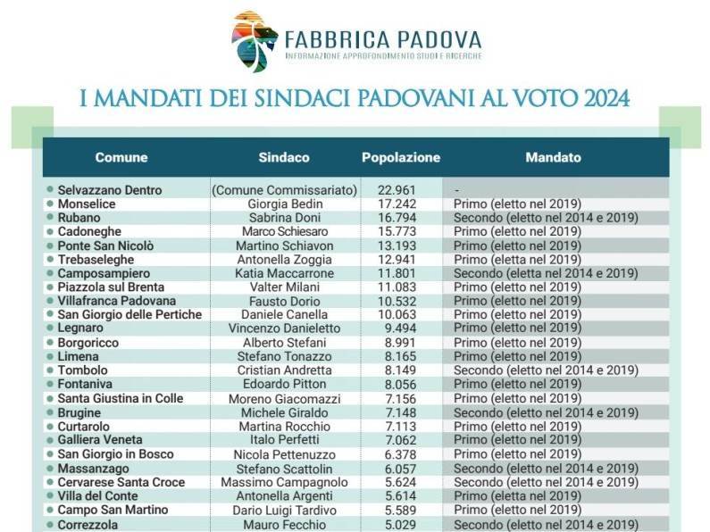 sindaci-v2.jpg