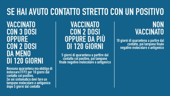 tabella quarantena