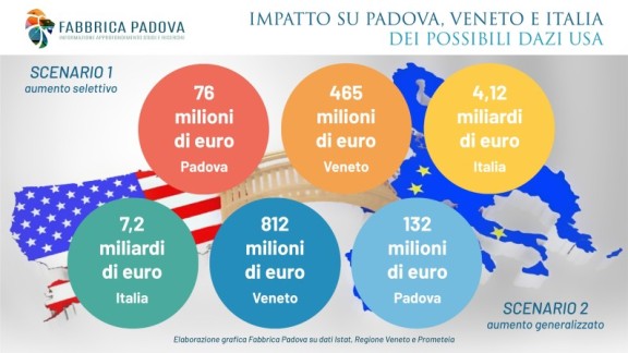 tabella DAZI USA ScaleWidthWzc5NV0