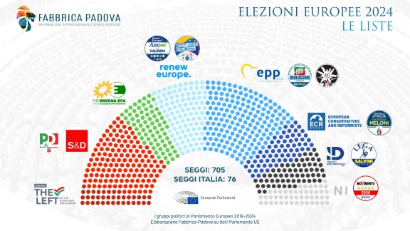 tabella ELEZIONI EUROPEE