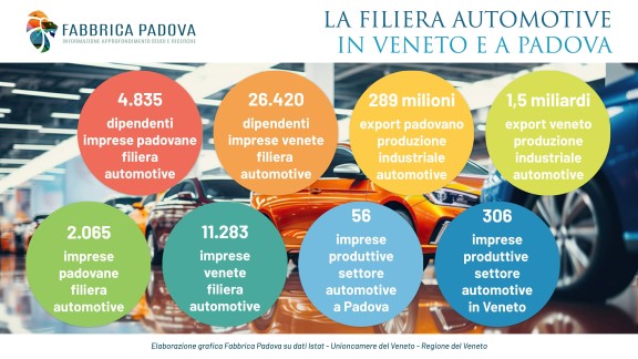 tabella FILIERA AUTOMOTIVE VENETO PADOVA