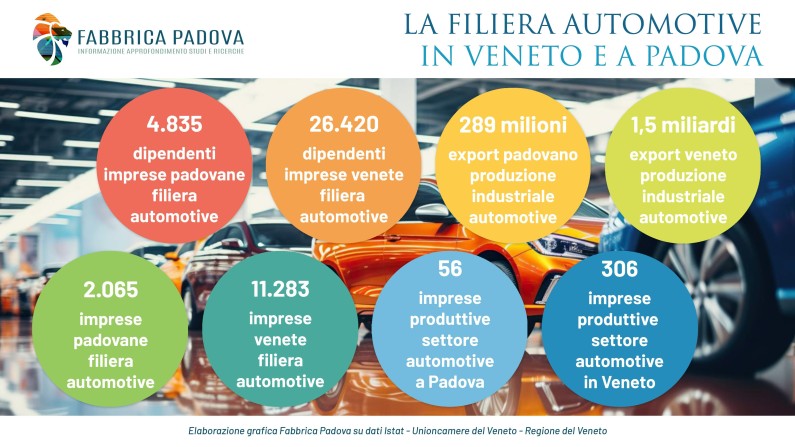 tabella_FILIERA-AUTOMOTIVE-VENETO-PADOVA.jpeg
