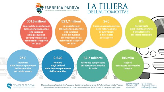 tabella FILIERA AUTOMOTIVE