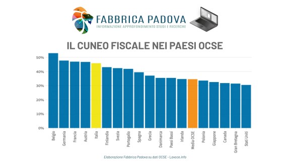 tabella IL CUNEO FISCALE NEI PAESI OCSE
