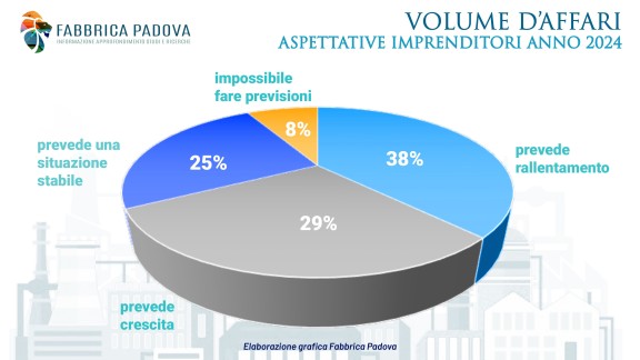 tabella INDAGINE CONGIUNTURALE 1