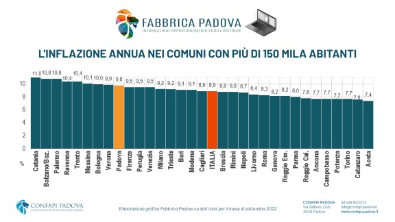 tabella INFLAZIONE COMUNI