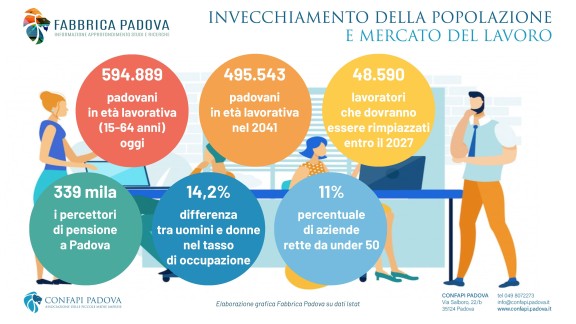 tabella INVECCHIAMENTO POPOLAZIONE MERCATO LAVORO