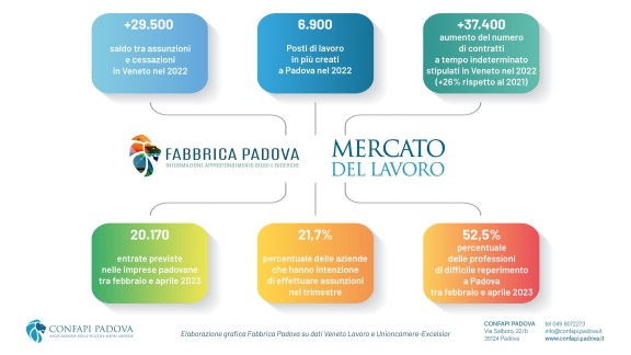 tabella MERCATO DEL LAVORO