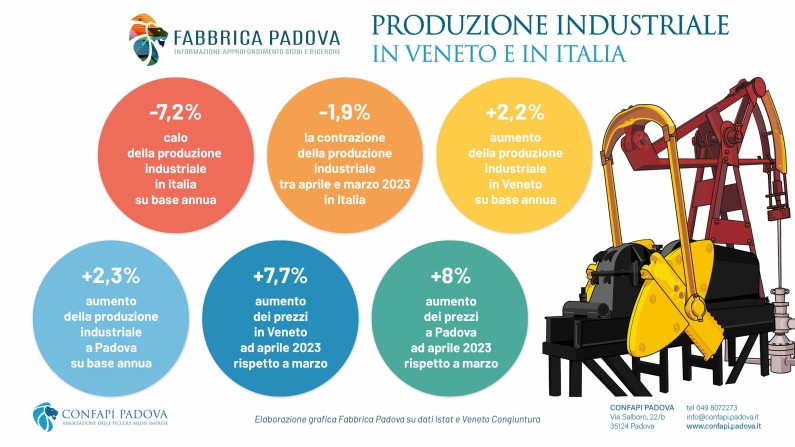 tabella_PRODUZIONE-INDUSTRIALE-v2.jpg