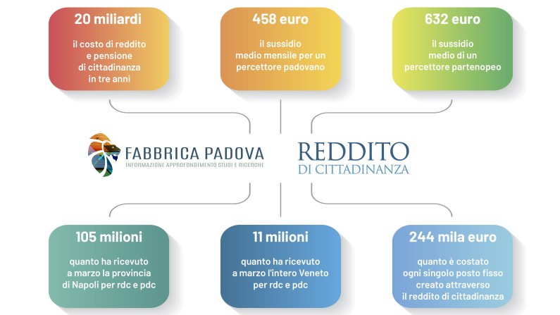 tabella_REDDITO-DI-CITTADINANZA-v2.jpg