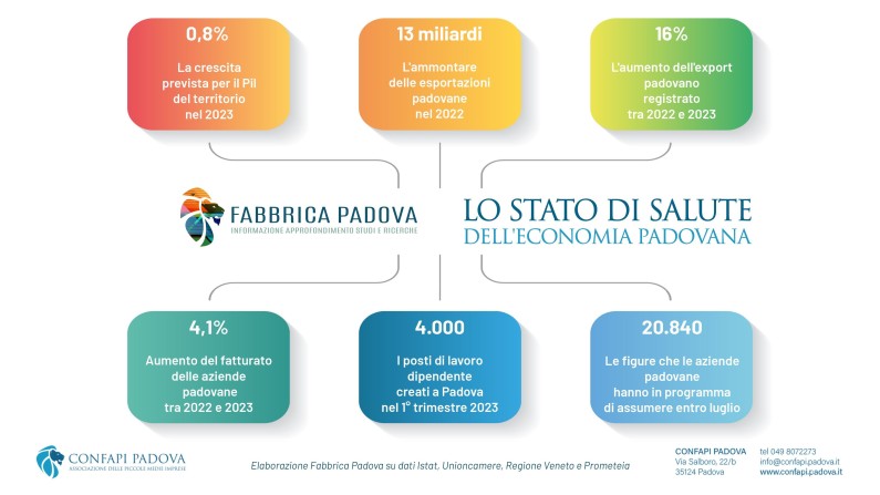 tabella_SALUTE-ECONOMIA-PADOVANA-v2.jpg