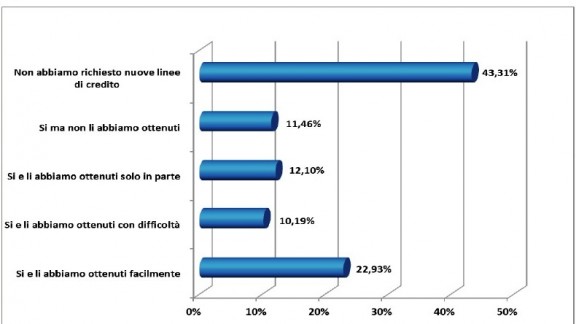 20150209indaginecreditografico