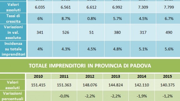 20150826imprenditori