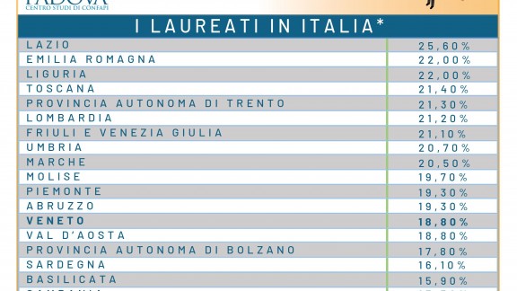 20190730tabellaLAUREE