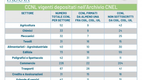 2019tabellaCONTRATTI