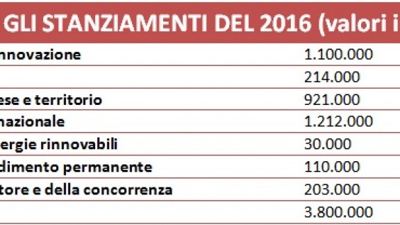 Cciaastanziamenti2016