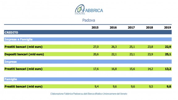 CreditoPadova