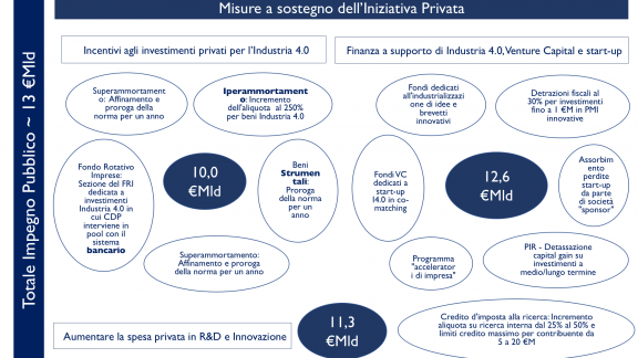 Industry4.0 Calenda