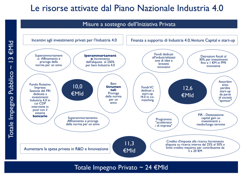 Industry4.0-Calenda.png