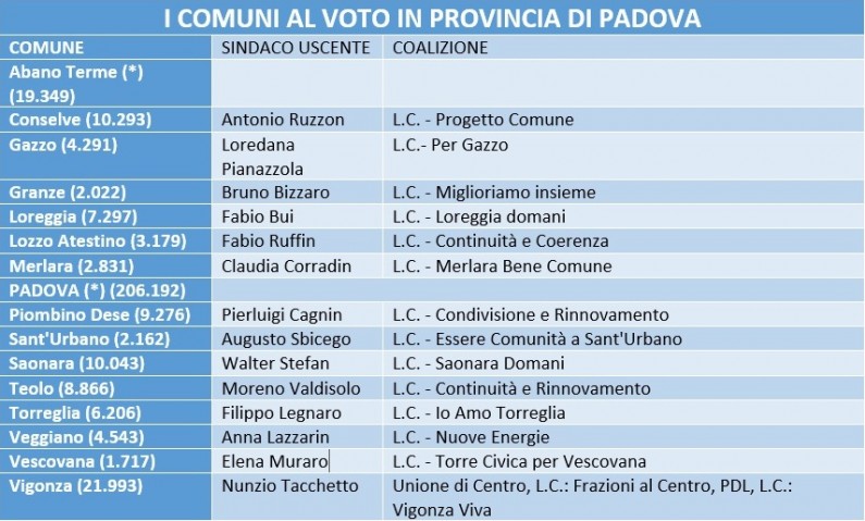 comuni-voto.jpg