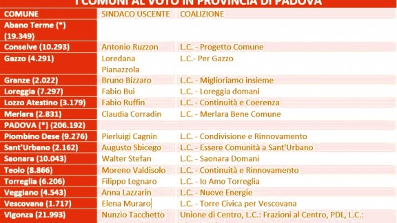 comuni votoarancione