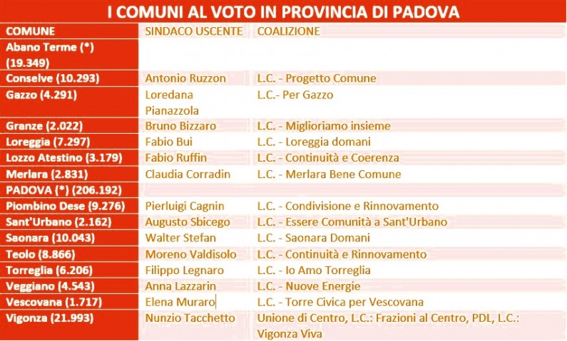 comuni-votoarancione.jpg