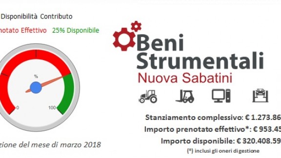 contatore 13 marzo 2018