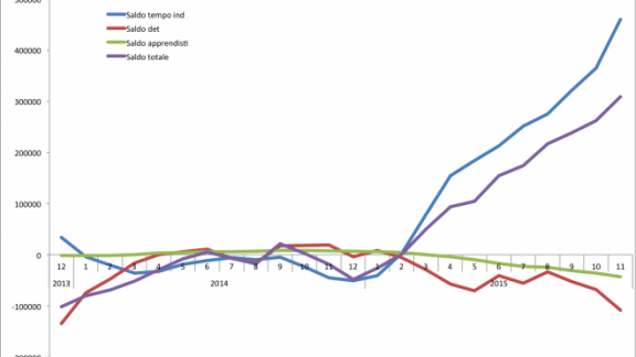 grafico tortuga 660x402