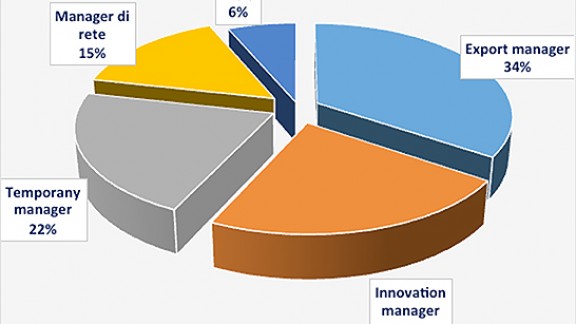 graficoindagine16 3