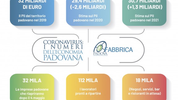 infoI NUMERI DELLECONOMIA PADOVANA