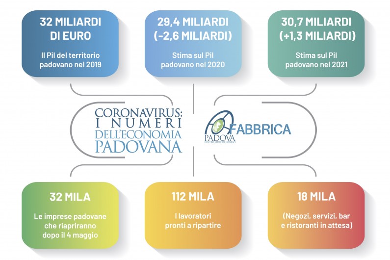 infoI-NUMERI-DELLECONOMIA-PADOVANA.jpg