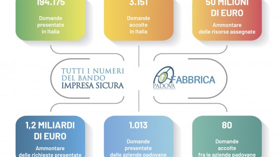 infoIMPRESA SICURA