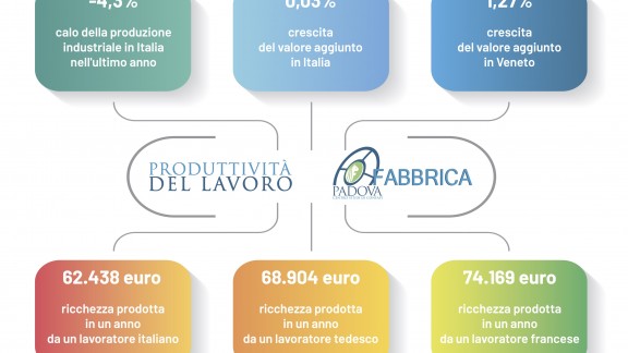 infoPRODUTTIVIT DEL LAVORO
