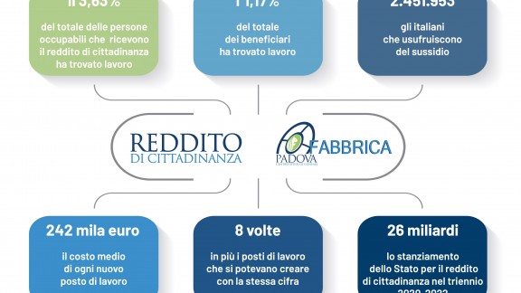 infoREDDITO DI CITTADINANZA