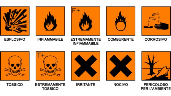 simboli rischio chimico