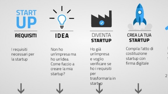 start up nuovaprocedura