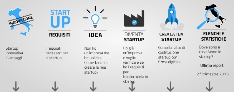 start-up-nuovaprocedura.jpg