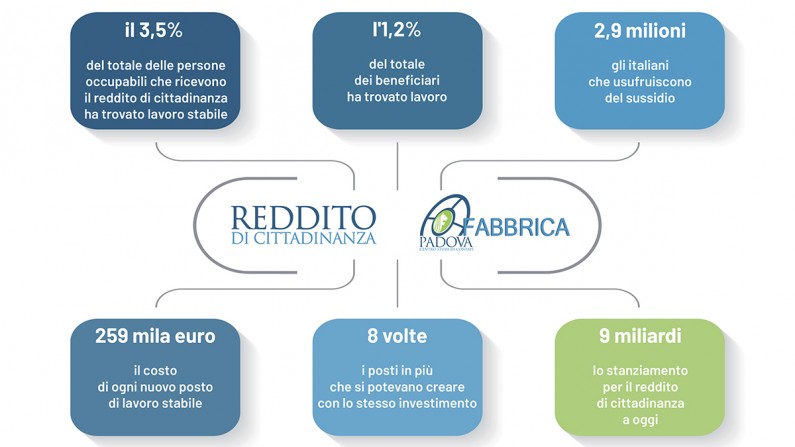 tabREDDITO-DI-CITTADINANZA.jpg